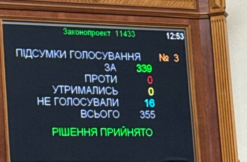 В Україні продовжено воєнний стан та загальну мобілізацію