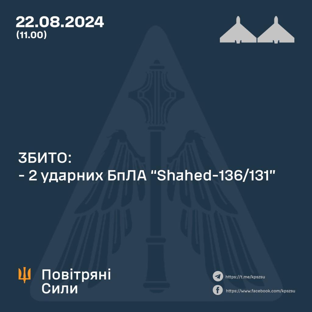 Повітряна тривога на Полтавщині тривала понад 7 годин: країну атакували дронами і ракетами