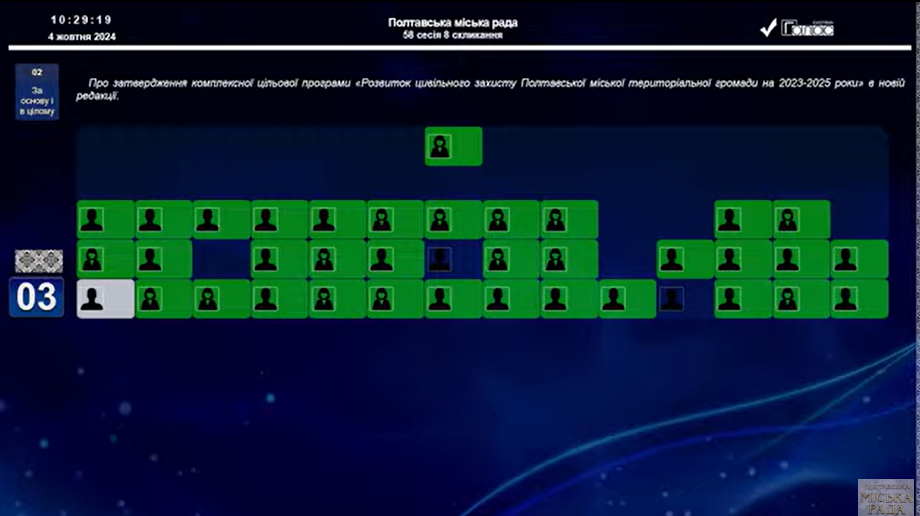 Розпочалася чергова сесія Полтавської міської ради