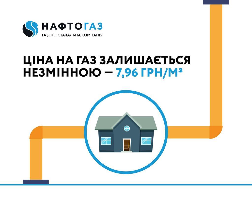 Нафтогаз України заспокоїв: до весни тариф на газ підвищувати не будуть