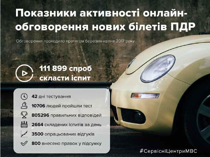До уваги з полтавців, від сьогодні іспити на водійські права складатимуться за новими екзаменаційними питаннями