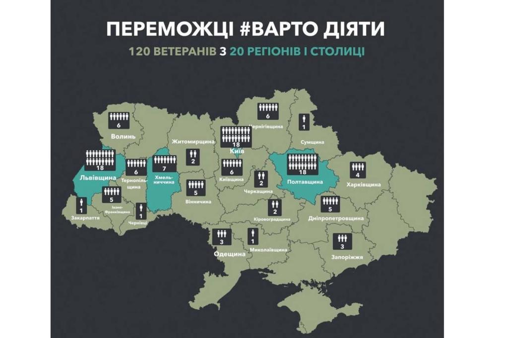 Полтавщина - серед лідерів конкурсу «Варто діяти»