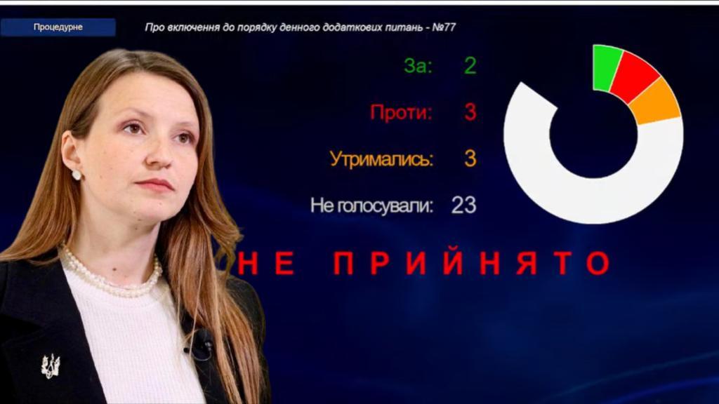 Депутати у Полтаві НЕ підтримали рішення про відставку Катерини Ямщикової