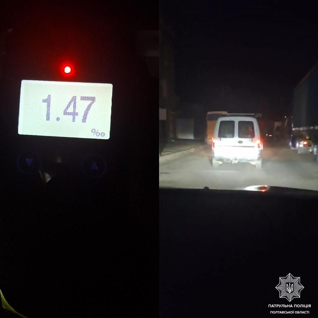 У 7 разів вище норми: у Полтаві затримали нетверезого водія