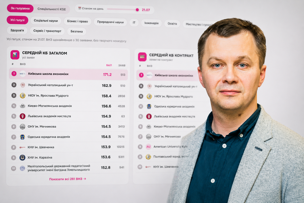 Рейтинг українських вузів. Хто у першій десятці?