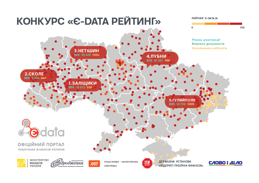 Держустанови не оприлюднюють інформації про витрати: яка ситуація на Полтавщині