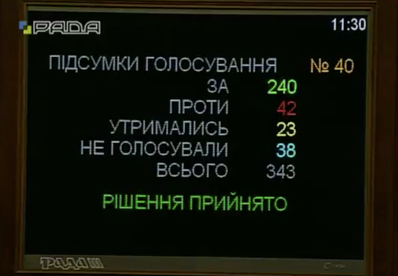 Медреформу прийнято: як голосували полтавські нардепи