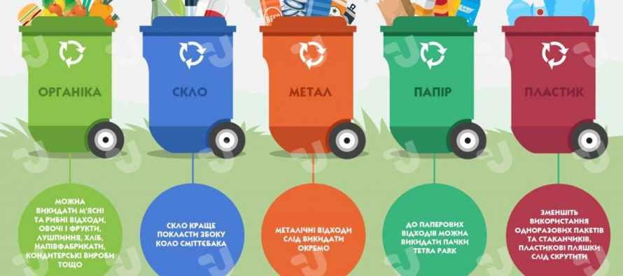ОТГ на Полтавщині зароблятиме гроші на смітті