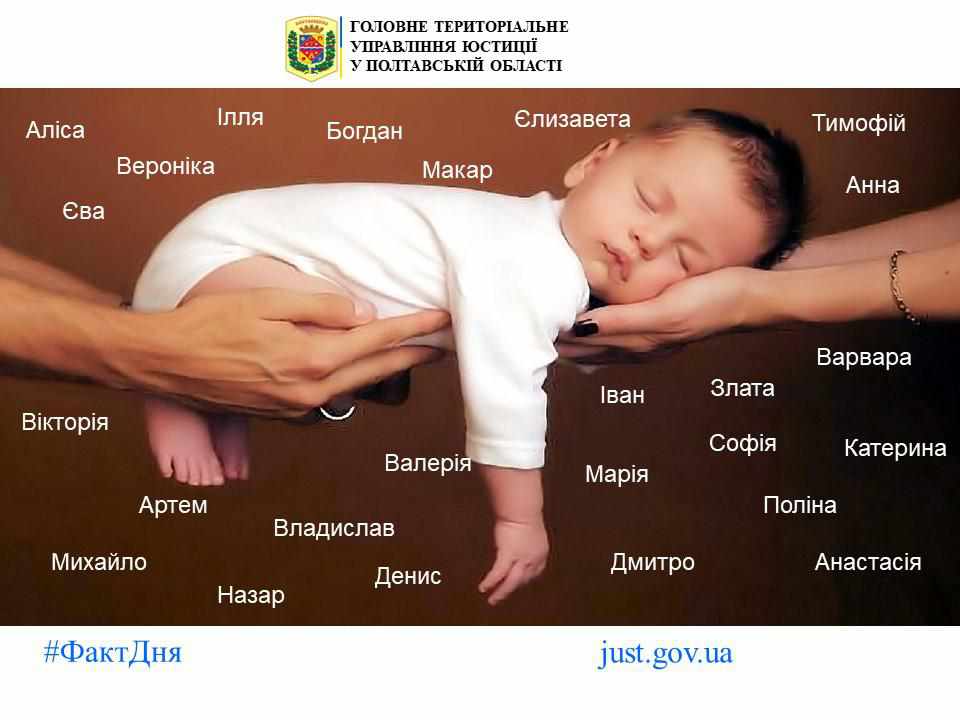 Якими іменами найчастіше називають дітей на Полтавщині