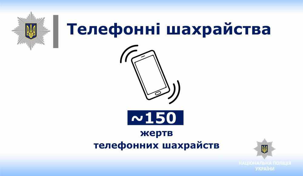 Понад сотня полтавців стали жертвами телефонних шахраїв