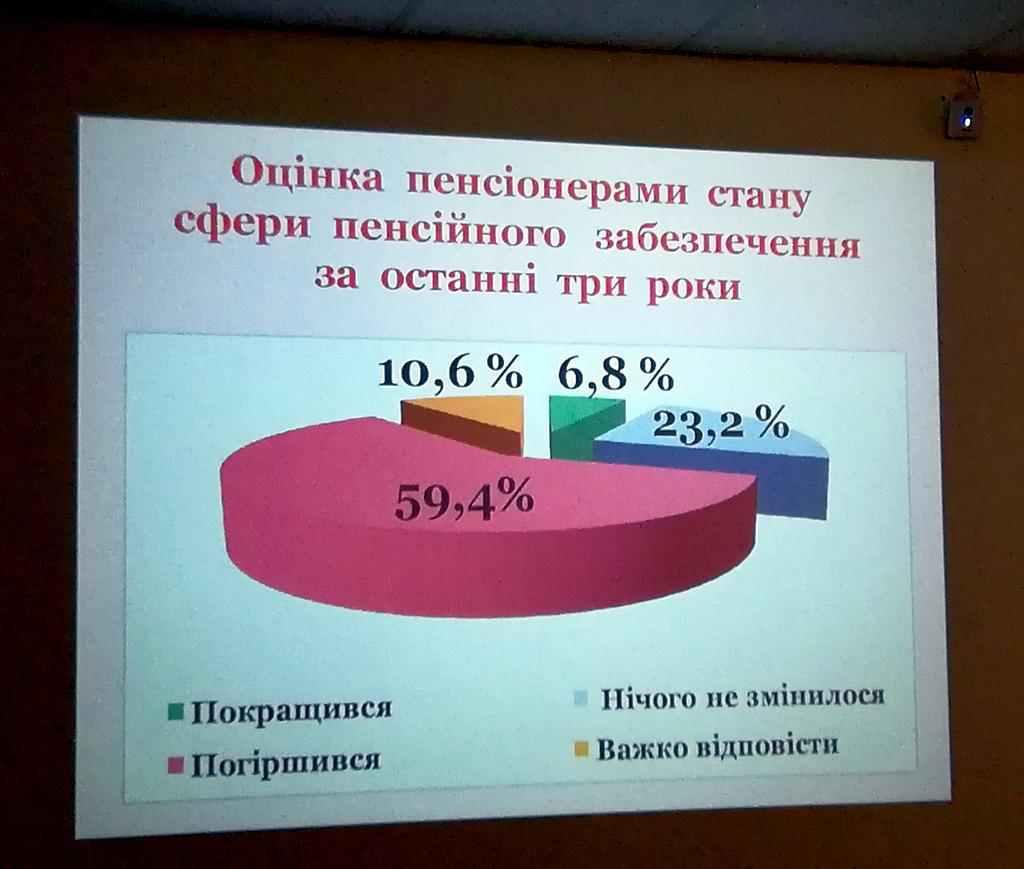 ПЕНСІЙНА РЕФОРМА: ЯК ВИПРАВИТИ ПОМИЛКИ? ФОТО